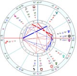 Astrology Report (Child or Adult)