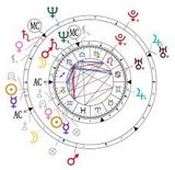 Astrology Pairing (Relationship chart match)